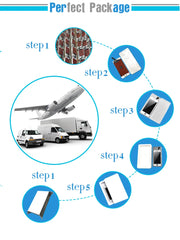 Packaging and shipping steps infographic for iPhone 7 LCD screen replacement showing transport and packing stages Packaging and shipping steps infographic for iPhone 7 LCD screen replacement showing transport and packing stages