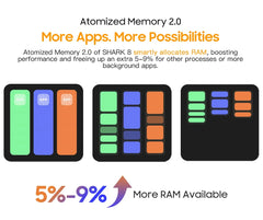 Blackview SHARK 8 Machine Android 13 8GB 128GB/256GB G99 6.78'' 120Hz 2.4K Display 64MP Camera Blackview SHARK 8 Machine Android 13 8GB 128GB/256GB G99 6.78'' 120Hz 2.4K Display 64MP Camera