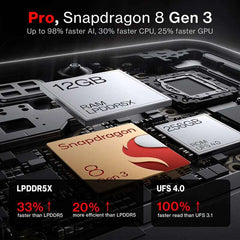 All New OnePlus 13R Global Version Smartphone Snapdragon 8 Gen 3 120Hz Display 6000mAh Battery 80W SUPERVOOC Bluetooth 5.4 All New OnePlus 13R Global Version Smartphone Snapdragon 8 Gen 3 120Hz Display 6000mAh Battery 80W SUPERVOOC Bluetooth 5.4