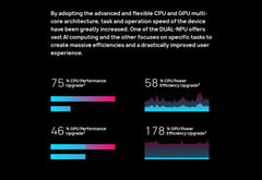 Huawei Mate 20 Pro 8GB 256GB unlocked infographic showing CPU and GPU performance and power efficiency upgrades on dark background Huawei Mate 20 Pro 8GB 256GB unlocked infographic showing CPU and GPU performance and power efficiency upgrades on dark background