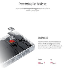 Global Version Redmagic 10S Pro NX789J Snapdragon 8 Elite Leading Version 6.853" Q9+ 144Hz AMOLED 50*2+2+16MP 7050mAh 80W NFC Global Version Redmagic 10S Pro NX789J Snapdragon 8 Elite Leading Version 6.853" Q9+ 144Hz AMOLED 50*2+2+16MP 7050mAh 80W NFC