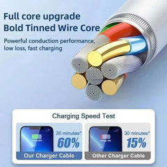 35W PD Original Fast Charging USB Cable for iPhone 14 8 7 Plus 13 12 11 Pro XS Max XR X USB C Rapid Charger Cable 1m 1.5m 2m 3m 35W PD Original Fast Charging USB Cable for iPhone 14 8 7 Plus 13 12 11 Pro XS Max XR X USB C Rapid Charger Cable 1m 1.5m 2m 3m