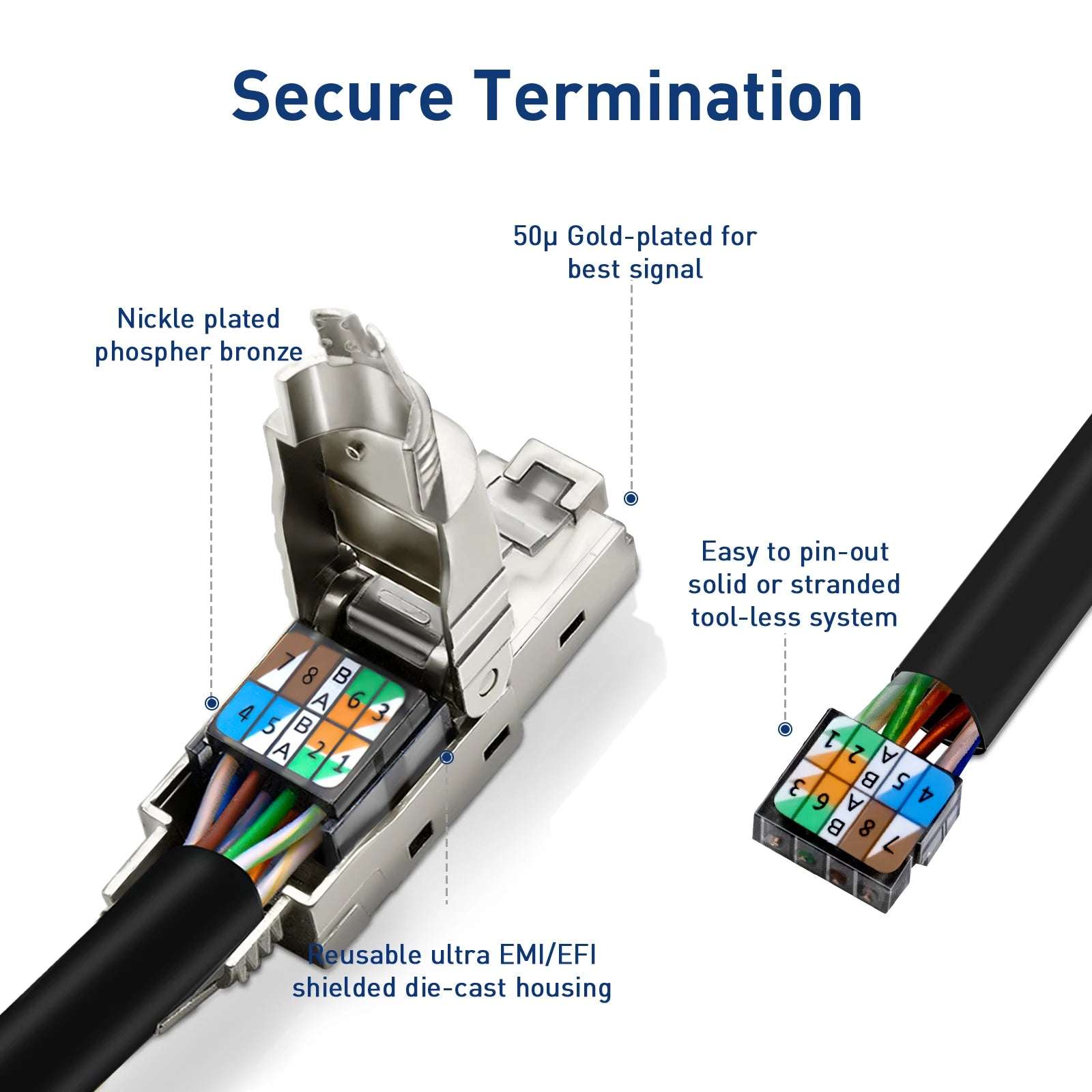 ZoeRax 2PCS RJ45 Cat8 Cat7 Cat6A Connector Shielded Toolless Modular Termination Plug 2000MHz 40G LAN Cable for 22AWG-24AWG ZoeRax 2PCS RJ45 Cat8 Cat7 Cat6A Connector Shielded Toolless Modular Termination Plug 2000MHz 40G LAN Cable for 22AWG-24AWG
