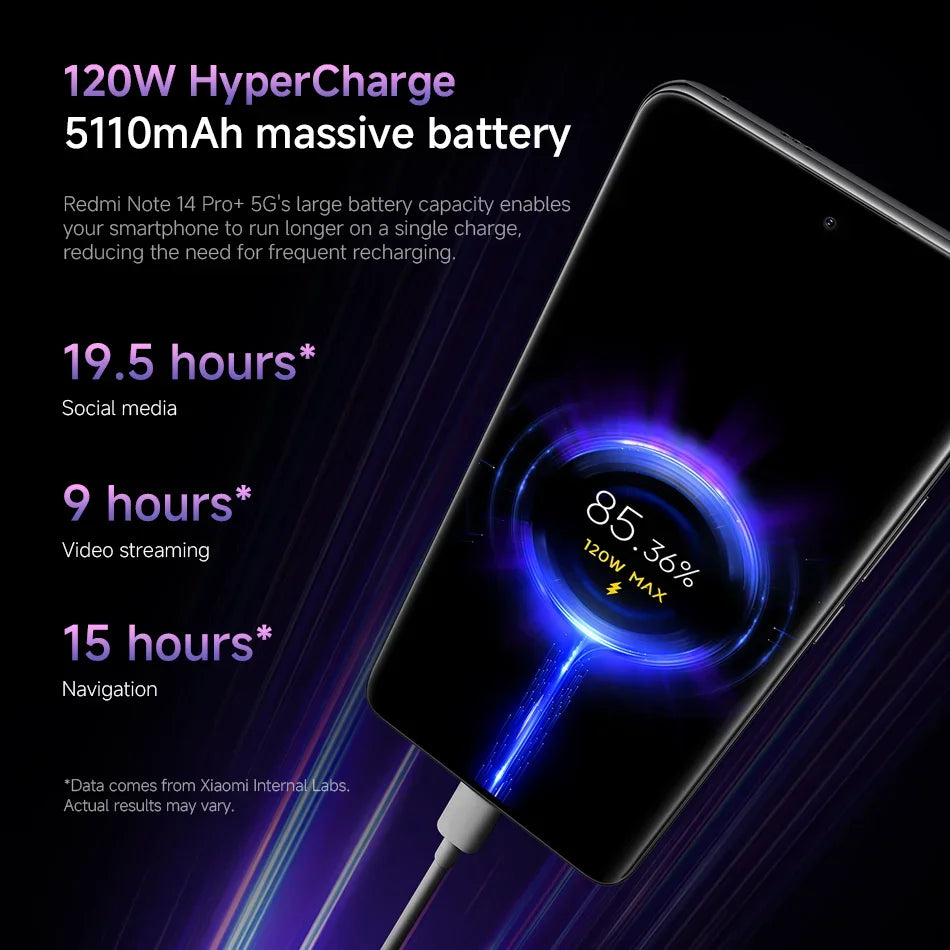 Xiaomi Redmi Note 14 Pro Plus 5G global version smartphone showing 120W HyperCharge and 5110mAh battery charging Xiaomi Redmi Note 14 Pro Plus 5G global version smartphone showing 120W HyperCharge and 5110mAh battery charging