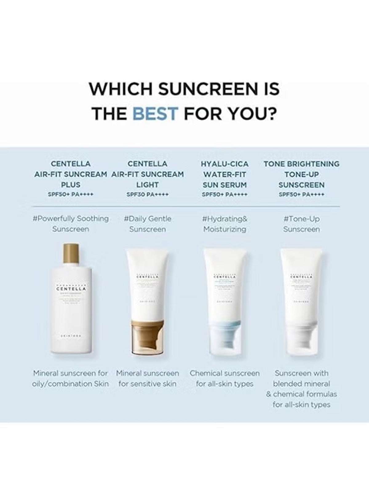 Madagascar Centella Hyalu Cica Water Fit Sun Serum SPF 50+ Madagascar Centella Hyalu Cica Water Fit Sun Serum SPF 50+