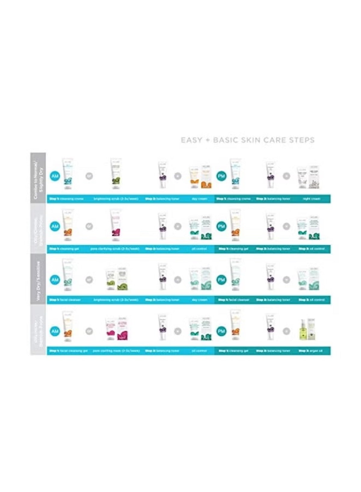 Acure brightening facial scrub along with a variety of facial cleansers in a skincare routine guide Acure brightening facial scrub along with a variety of facial cleansers in a skincare routine guide