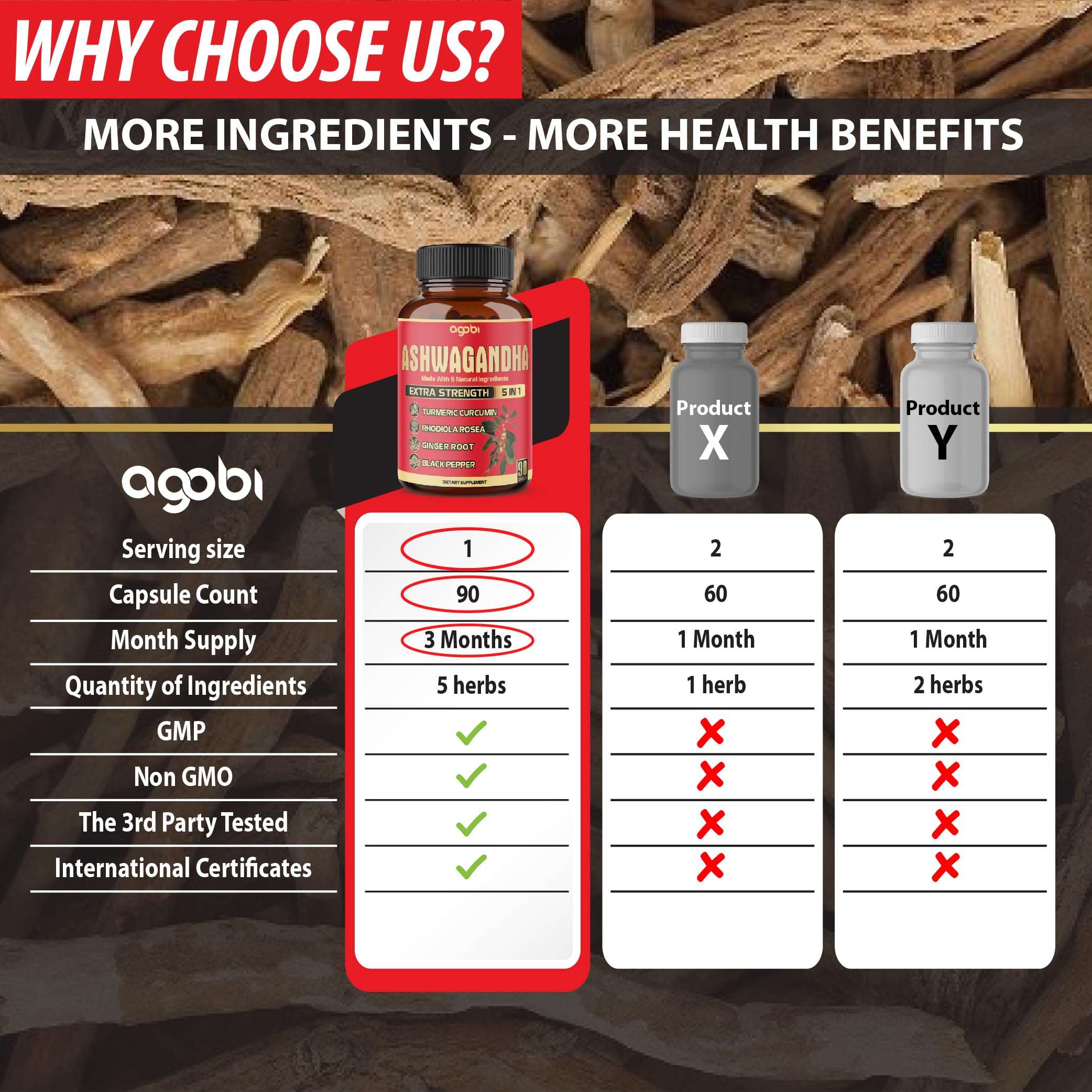 agobi Ashwagandha capsules 5200mg bottle on infographic showing 90 capsules 3 month supply and ingredients comparison agobi Ashwagandha capsules 5200mg bottle on infographic showing 90 capsules 3 month supply and ingredients comparison