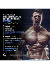 Clinically proven results of micronized creatine monohydrate powder showcasing strength improvement over 1 week Clinically proven results of micronized creatine monohydrate powder showcasing strength improvement over 1 week