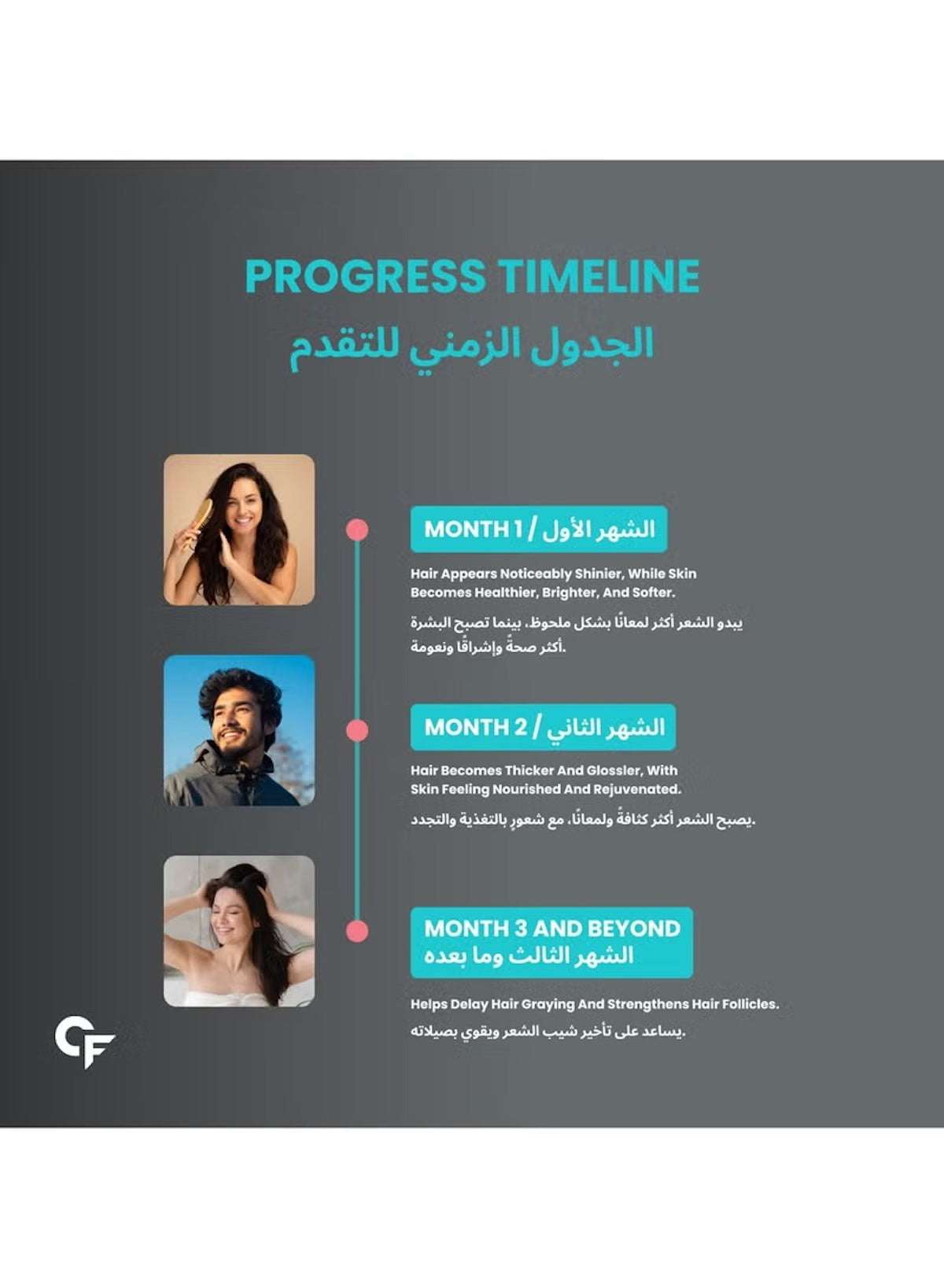 Progress timeline for CARBAMIDE FORTE biotin tablets for hair growth benefits and results Progress timeline for CARBAMIDE FORTE biotin tablets for hair growth benefits and results