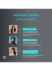Progress timeline for CARBAMIDE FORTE biotin tablets for hair growth benefits and results Progress timeline for CARBAMIDE FORTE biotin tablets for hair growth benefits and results