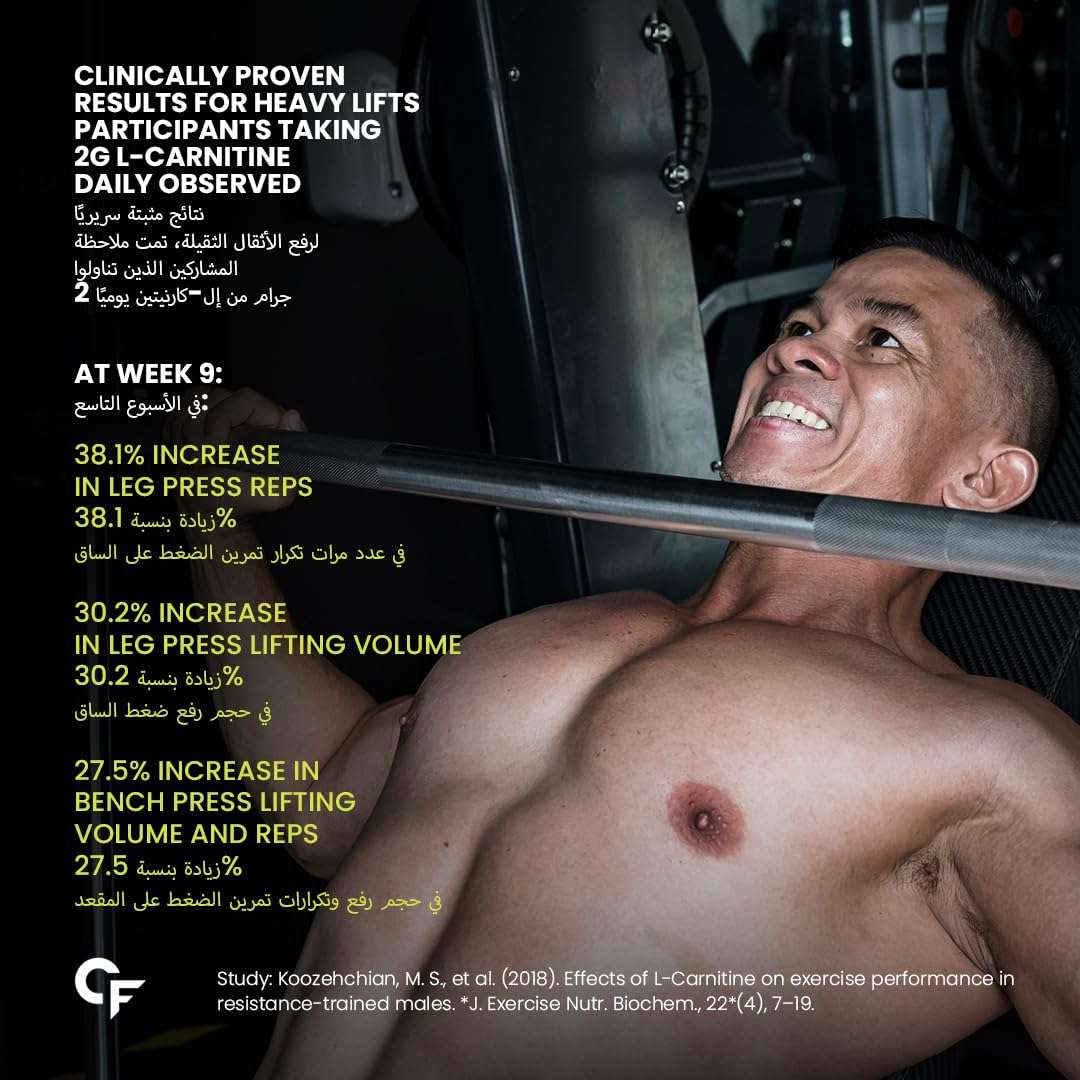 Carbamide Forte L - Carnitine Supplements 1000mg Capsules - Mumzar Carbamide Forte L - Carnitine Supplements 1000mg Capsules - Mumzar