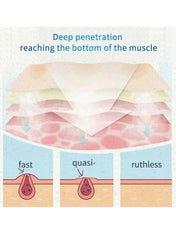 Diagram illustrating the deep penetration of HEALMUSZ wart remover serum reaching the bottom of the muscle Diagram illustrating the deep penetration of HEALMUSZ wart remover serum reaching the bottom of the muscle