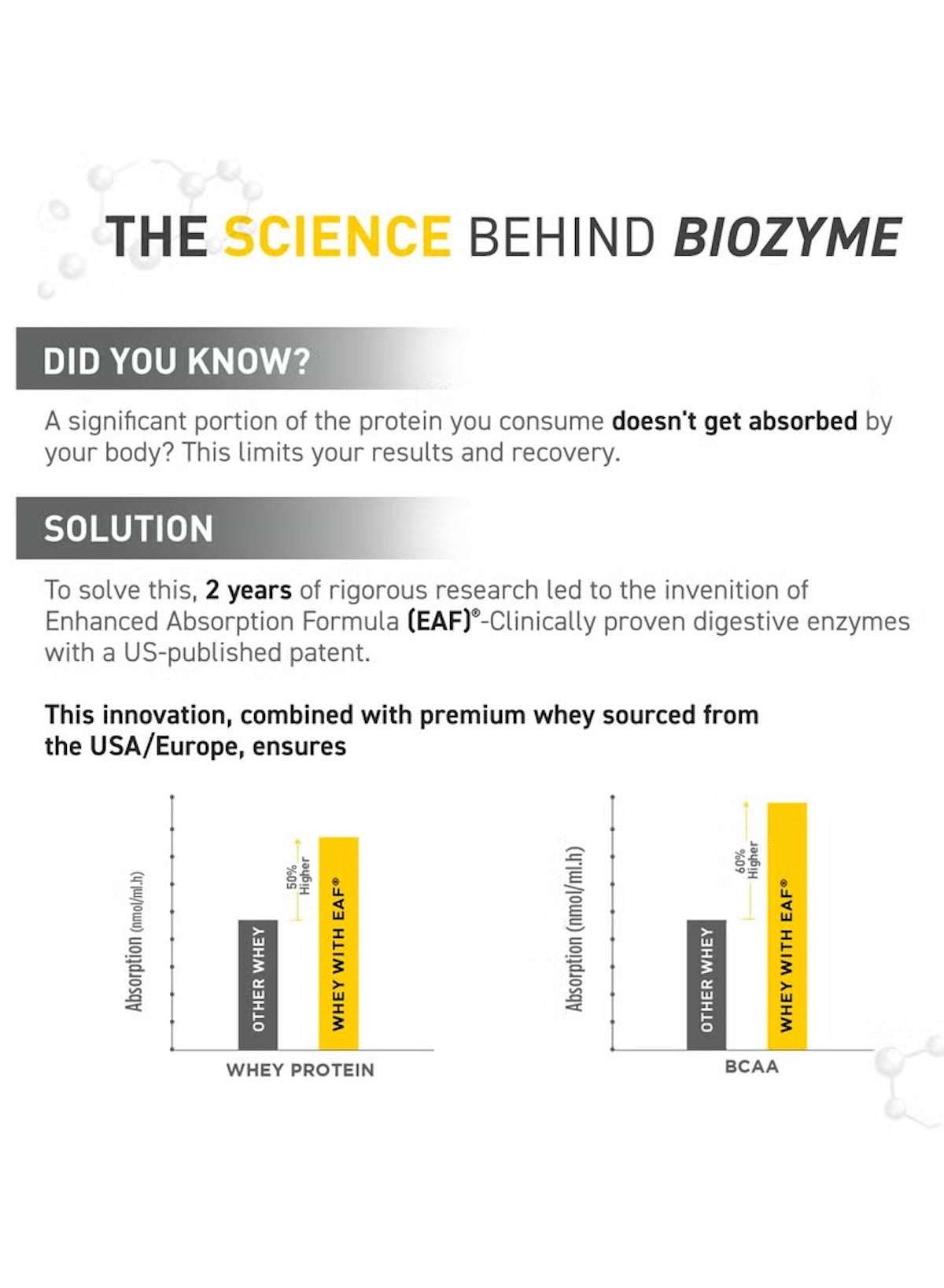 Infographic about MuscleBlaze Biozorb whey protein UAE with benefits of Enhanced Absorption Formula. Infographic about MuscleBlaze Biozorb whey protein UAE with benefits of Enhanced Absorption Formula.
