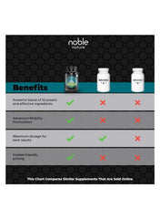 Benefits comparison chart for Noble Nature joint support supplement for adults versus other brands Benefits comparison chart for Noble Nature joint support supplement for adults versus other brands