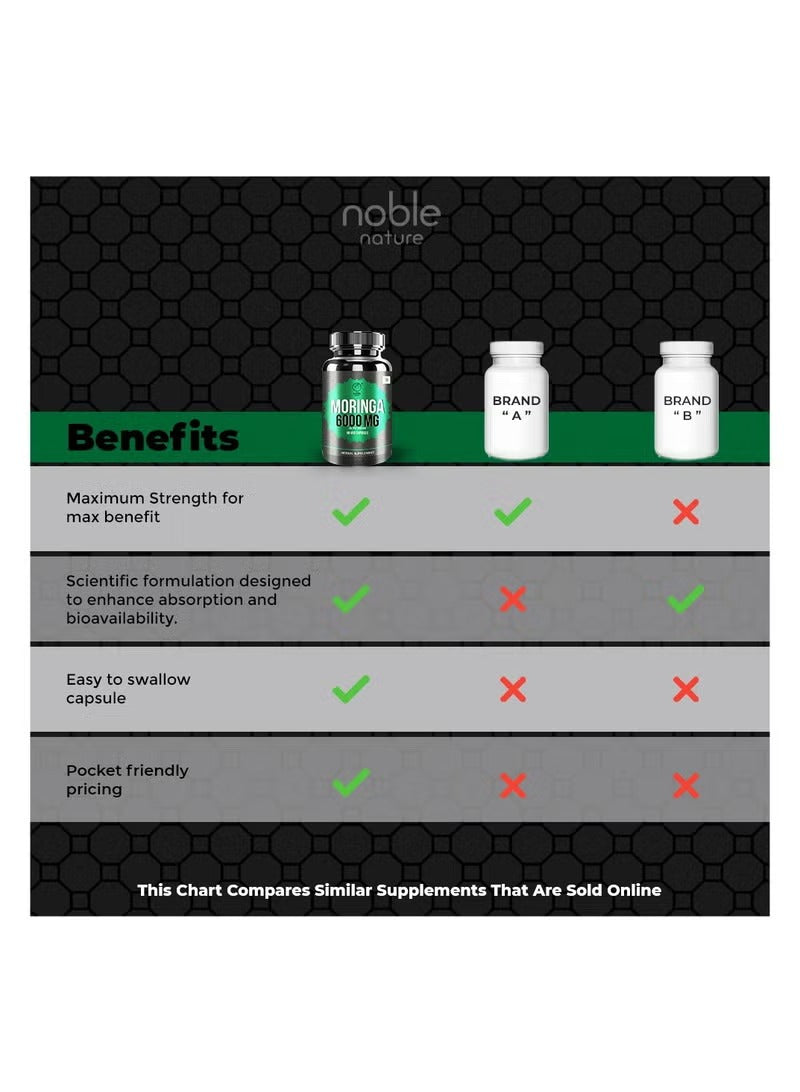 Benefits comparison chart of Moringa capsules 6000mg UAE highlighting maximum strength and easy to swallow Benefits comparison chart of Moringa capsules 6000mg UAE highlighting maximum strength and easy to swallow