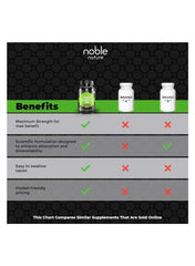 Comparison chart highlighting benefits of Noble Nature calcium magnesium zinc tablets for optimal health Comparison chart highlighting benefits of Noble Nature calcium magnesium zinc tablets for optimal health