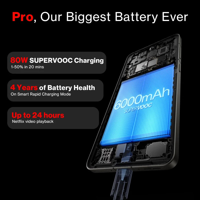 OnePlus 13R global version smartphone showing internal 6000mAh battery with 80W SUPERVOOC charging and charging cable OnePlus 13R global version smartphone showing internal 6000mAh battery with 80W SUPERVOOC charging and charging cable