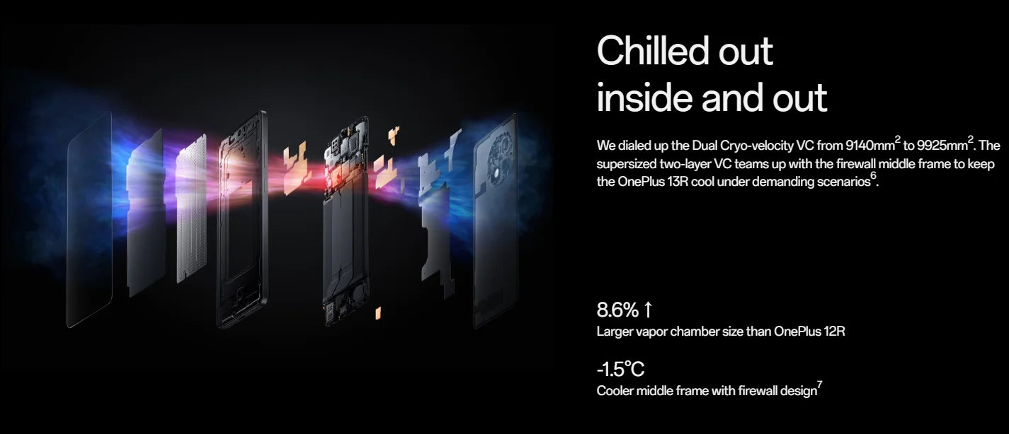 OnePlus 13R global version smartphone exploded view showing cooling vapor chamber layers and thermal design OnePlus 13R global version smartphone exploded view showing cooling vapor chamber layers and thermal design