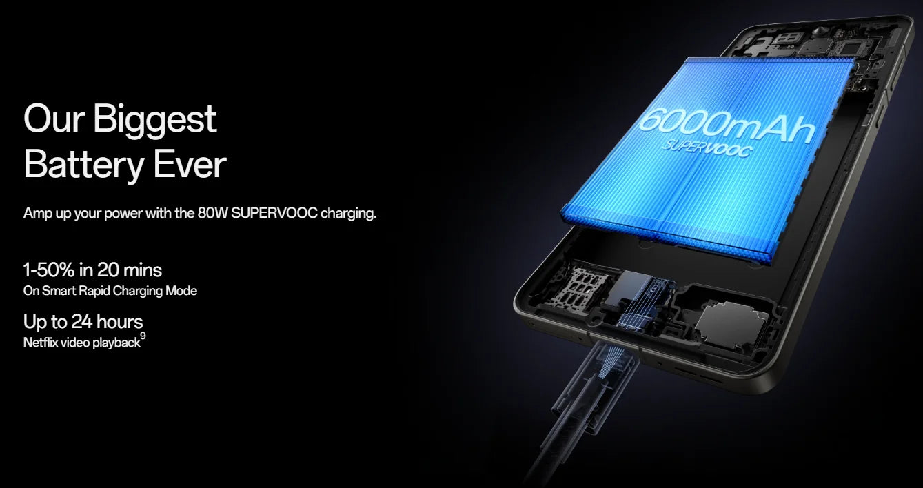 OnePlus 13R global version smartphone with 6000mAh battery and 80W SUPERVOOC charging shown inside phone OnePlus 13R global version smartphone with 6000mAh battery and 80W SUPERVOOC charging shown inside phone