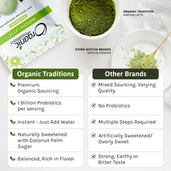 Organic Traditions matcha pouch and bowl of green powder beside comparison chart showing organic matcha latte with probiotics Organic Traditions matcha pouch and bowl of green powder beside comparison chart showing organic matcha latte with probiotics