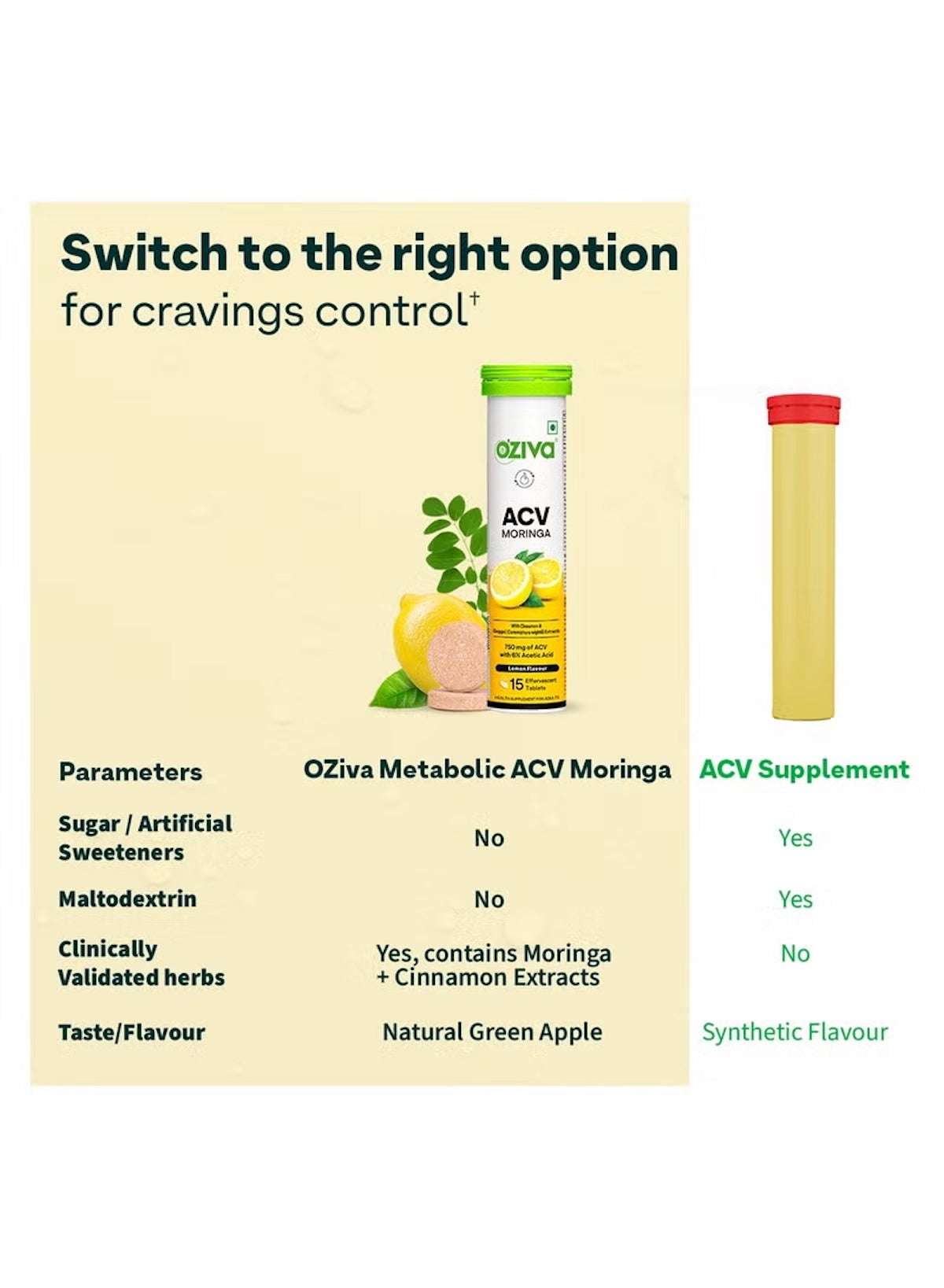 OZiva ACV Moringa effervescent tablets in yellow tube for cravings control with natural green apple flavor OZiva ACV Moringa effervescent tablets in yellow tube for cravings control with natural green apple flavor