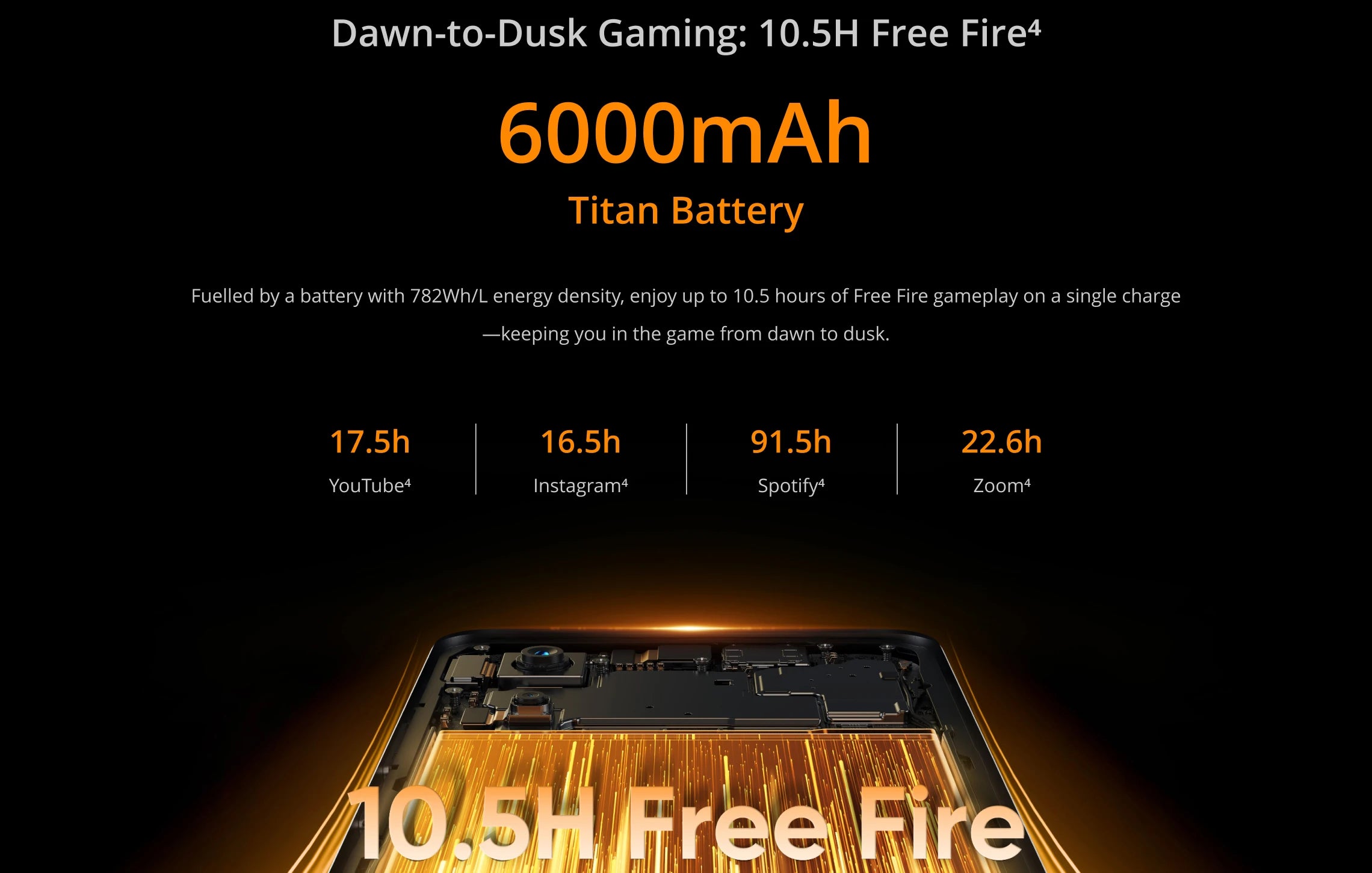 realme 14 5G smartphone UAE showing 6000mAh Titan Battery internal view and 10.5 hours Free Fire claim realme 14 5G smartphone UAE showing 6000mAh Titan Battery internal view and 10.5 hours Free Fire claim