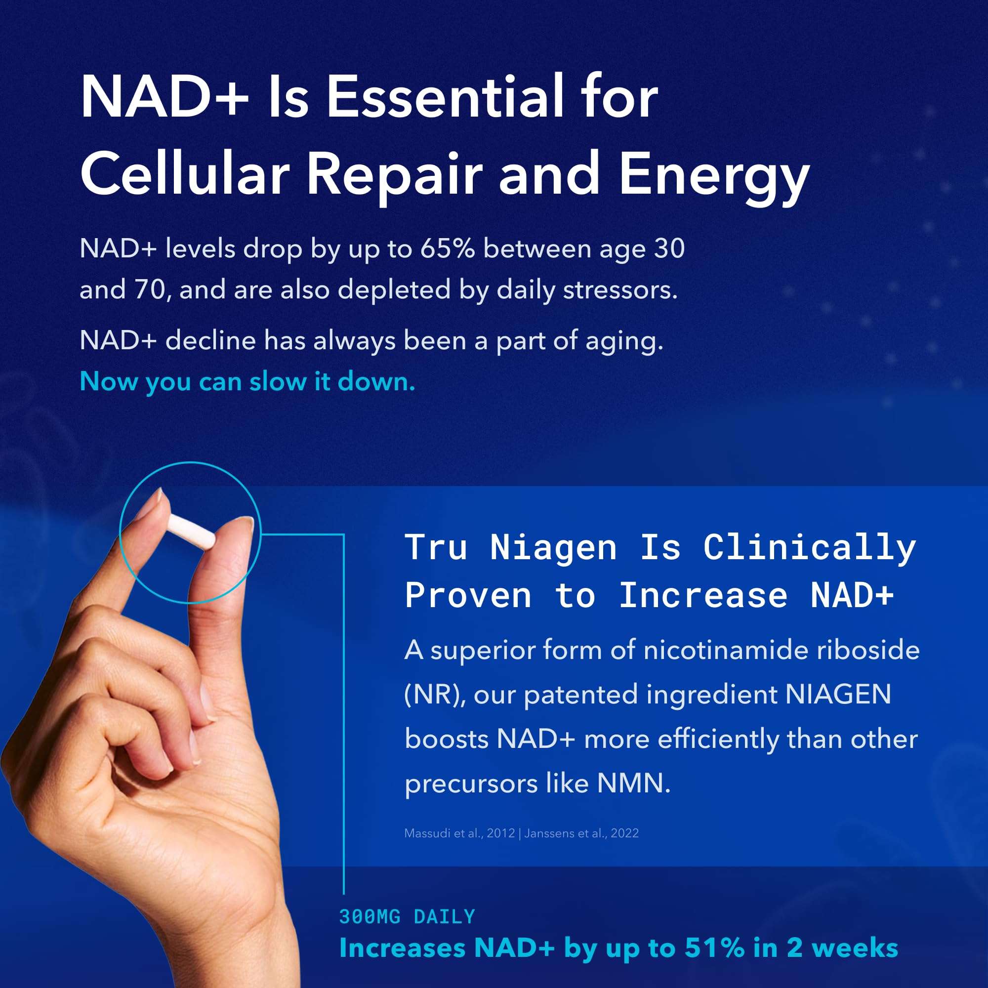 TRU NIAGEN hand holding white capsule with NAD plus cellular repair text promoting nicotinamide riboside supplement TRU NIAGEN hand holding white capsule with NAD plus cellular repair text promoting nicotinamide riboside supplement