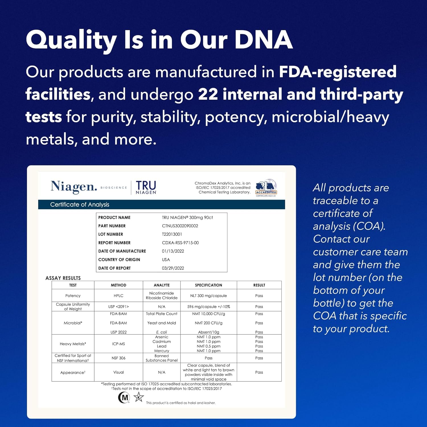 TRU NIAGEN nicotinamide riboside supplement marketing image showing Certificate of Analysis and FDA registered facilities claims TRU NIAGEN nicotinamide riboside supplement marketing image showing Certificate of Analysis and FDA registered facilities claims