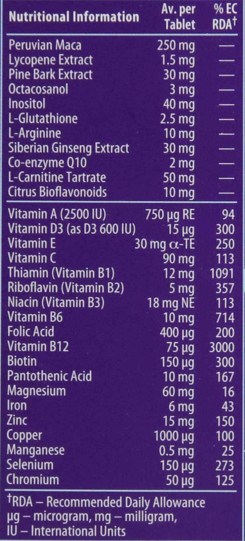 Wellman Conception Tablets for Men nutrition panel showing ingredient list and amounts for Vitabiotics supplement Wellman Conception Tablets for Men nutrition panel showing ingredient list and amounts for Vitabiotics supplement