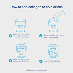 Vital Proteins infographic showing how to mix collagen peptides powder supplement into cold drinks in four steps Vital Proteins infographic showing how to mix collagen peptides powder supplement into cold drinks in four steps