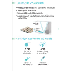 Box and blister pack of Viviscal PRO hair growth supplements with infographic showing clinical benefits and results Box and blister pack of Viviscal PRO hair growth supplements with infographic showing clinical benefits and results