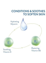 Skincare infographic for baby lotion with glycerin, vitamin E, and vitamin B5