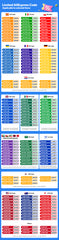Fuse boxes come in various specifications, with 60 and 120PCS not having medium fuses, while 60PCS are packaged in bags