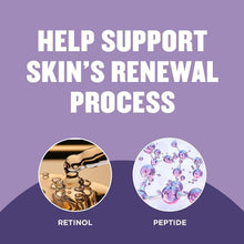 Skincare infographic featuring retinol and peptide icons for skin renewal process