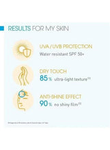 Sunscreen benefits graphic for Photoderm Aquafluide with SPF 50+ UVA/UVB protection