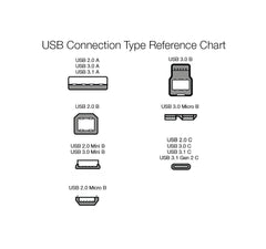 كابل شاحن سريع من USB-C إلى USB-C 2.0، سرعة 480 ميجابت في الثانية، معتمد من USB-IF، لأجهزة Apple iPhone 15 وiPad وSamsung Galaxy والأجهزة اللوحية وأجهزة الكمبيوتر المحمولة، بطول 3 أقدام (0.9 متر)، أسود