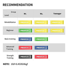 Resistance loop band level recommendation chart for rehabilitation, beginner, basic, advanced