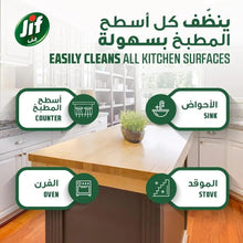 Kitchen surface cleaner infographic with icons for sink, counter, oven, stove