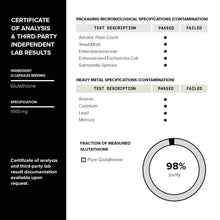 Certificate of Analysis chart with third-party test results and purity percentage