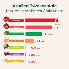 Double Wood Supplements Astaxanthin 12mg Max Strength (AstaReal: Natural Patented Astaxanthin with 70+ Human Clinical Trials - World's Most Studied Brand) Grown, Harvested, and Made in The USA