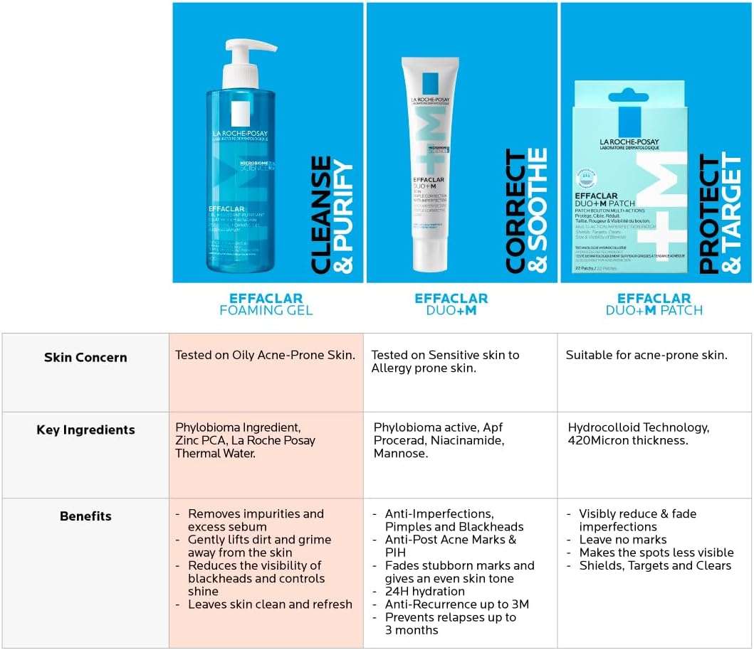 La Roche-Posay Effaclar Duo + M3H Patches for Acne-Prone Skin