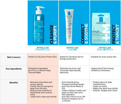 La Roche-Posay Effaclar Duo + M3H Patches for Acne-Prone Skin