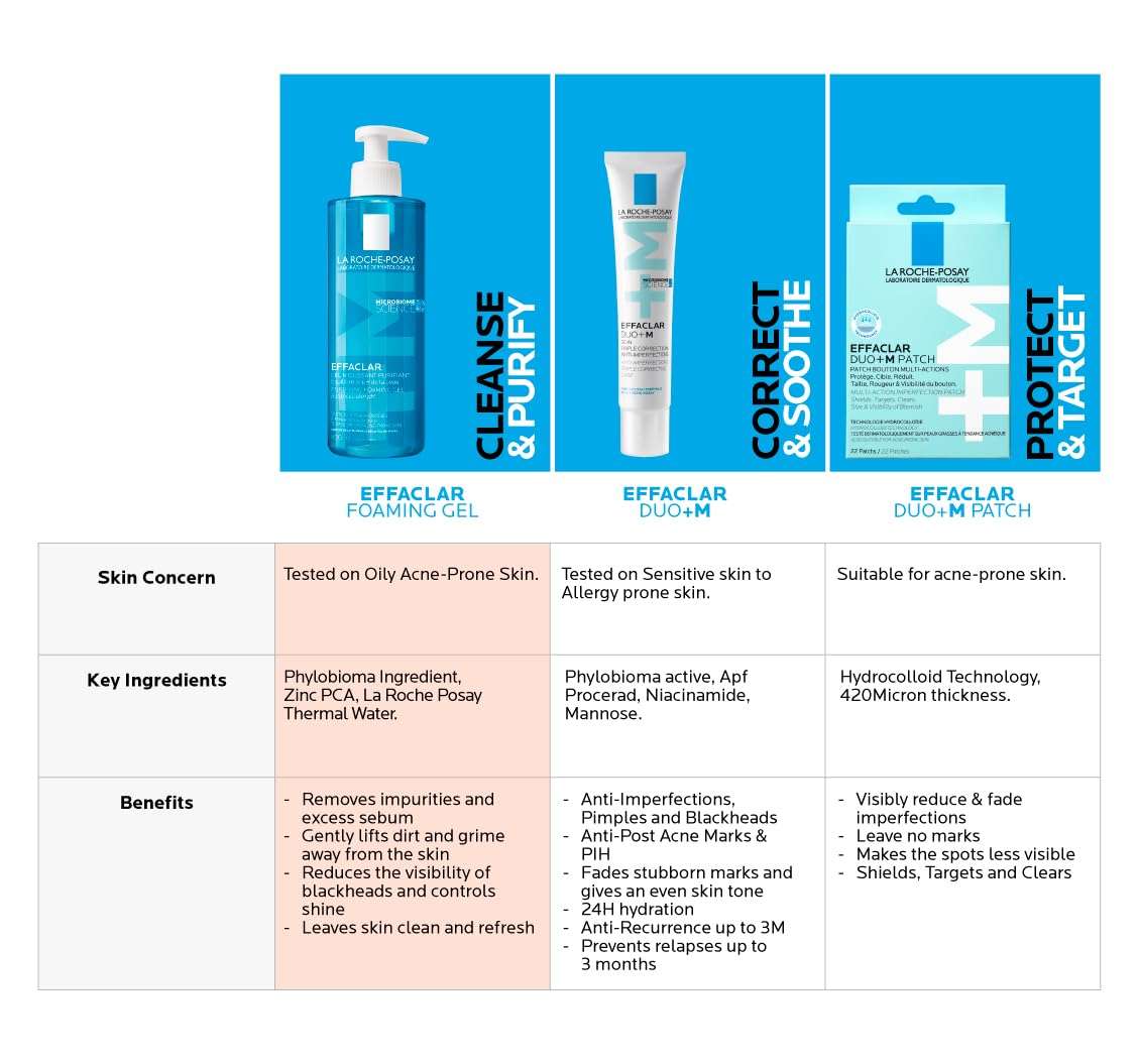 La Roche-Posay Effaclar Duo + M3H Patches for Acne-Prone Skin