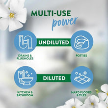Multi-use disinfectant infographic showing undiluted and diluted application icons