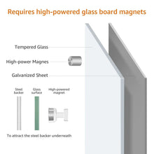 White glass dry-erase magnetic board magnet layer diagram