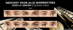 L’Oréal Paris , Volume Million Lashes PANORAMA Mascara - Volumizing mascara making eyes look 1.4x bigger