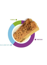 Bird biscuit slice with visible seeds; nutrition chart icons for fiber and protein