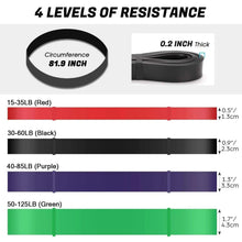 4-level resistance bands chart with red, black, purple, and green bands, 0.2 in thick