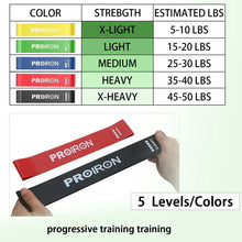 Five resistance loop bands color/strength table with estimated lbs and PROIRON labels