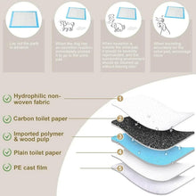 Disposable pet training pad layers, blue absorbent material over white backing.